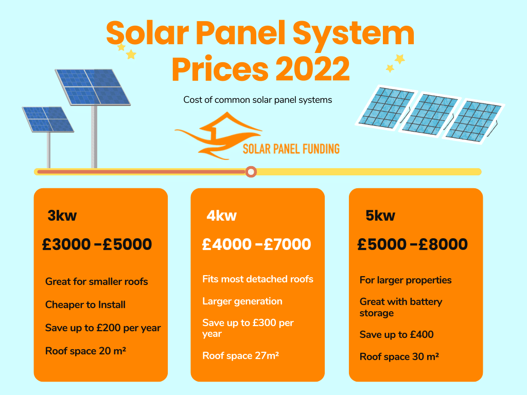 Solar Panel Cost In 2023 How To Estimate The Cost Of Solar 45 OFF