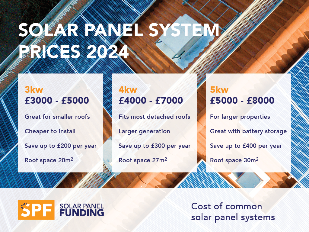 Solar Savings 101: How Much Do Solar Panels Cost?