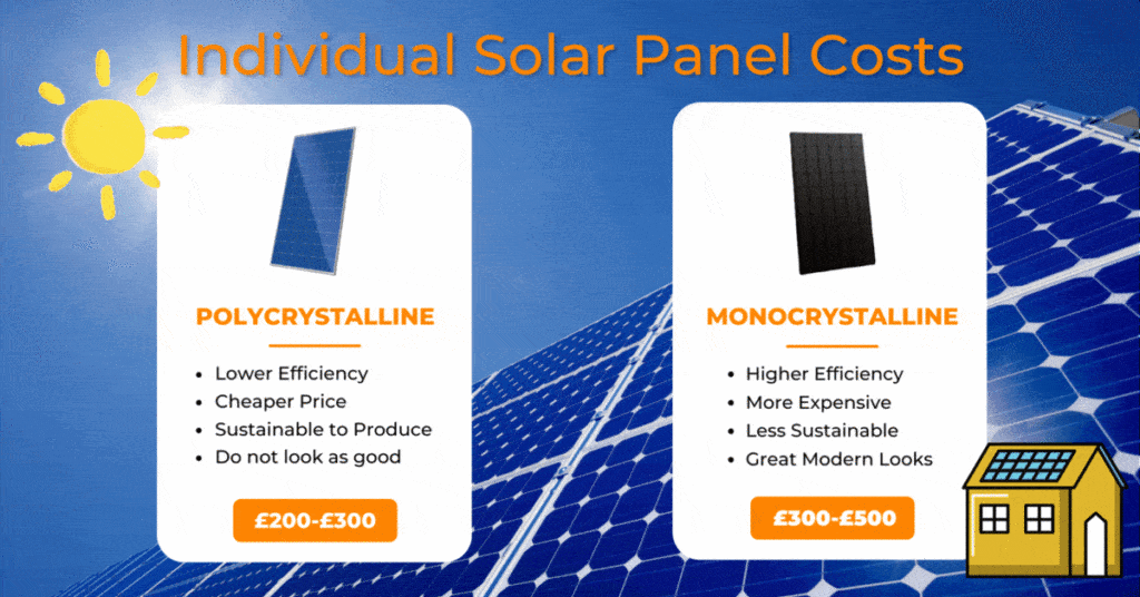Individaul solar panel costs