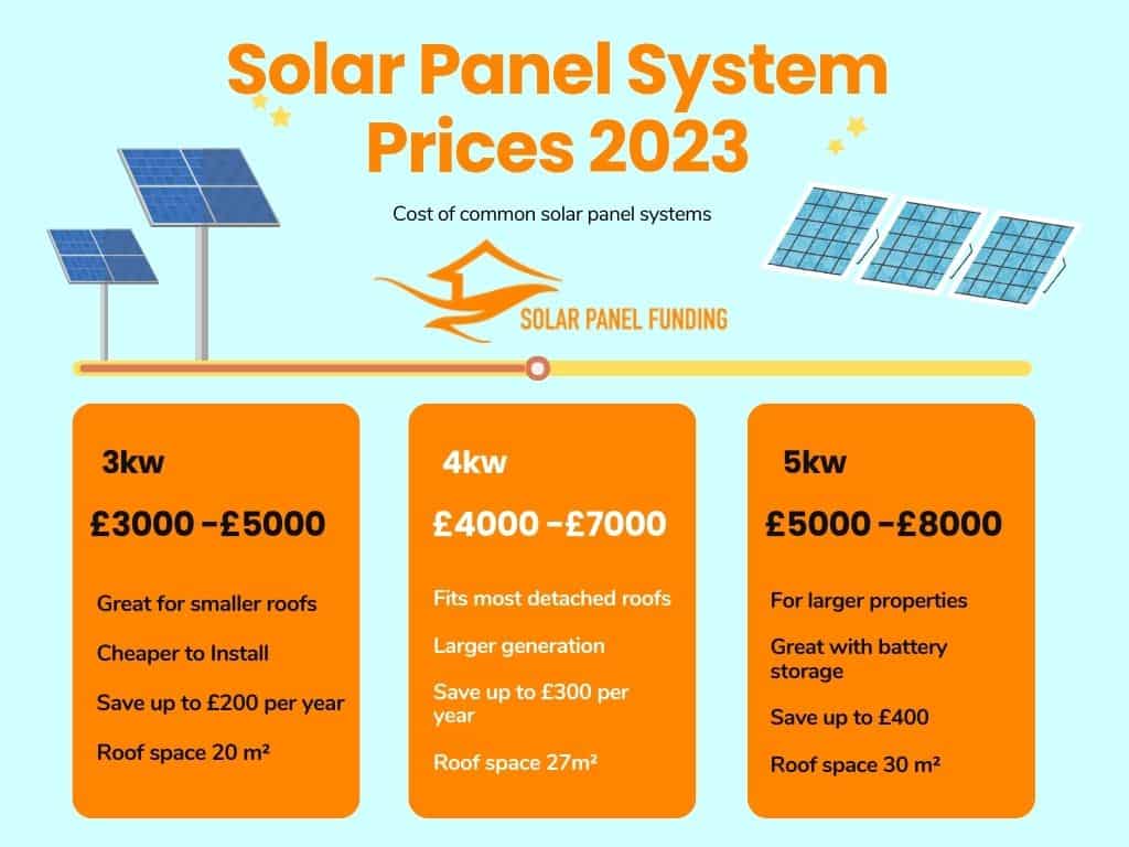 Solar panel system prices 2023