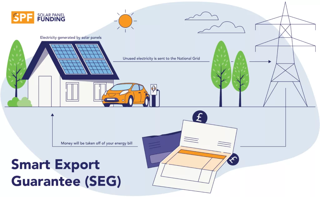SEG Graph