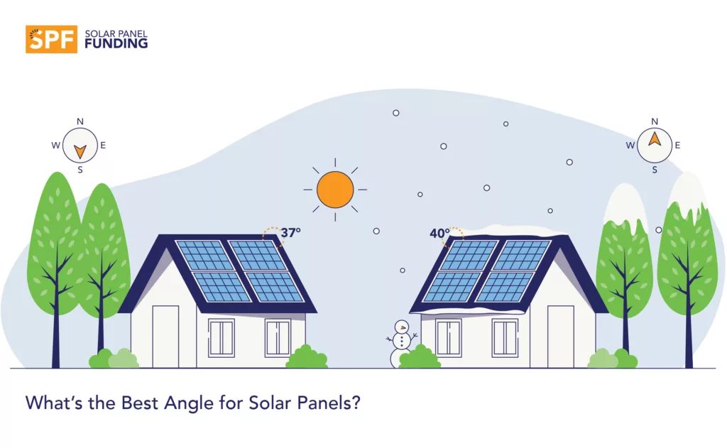 the best angle for solar panels