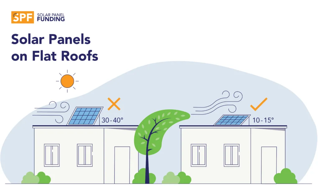 how efficient are flat roof solar panels