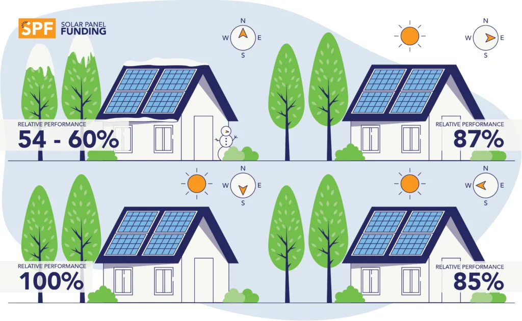 Blog North Facing vs South Facing Solar Panels in the UK2