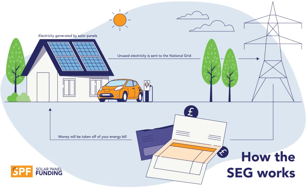 How Many Solar Panels Do I Need For My UK Home? 4 how many solar panels can fit on my roof